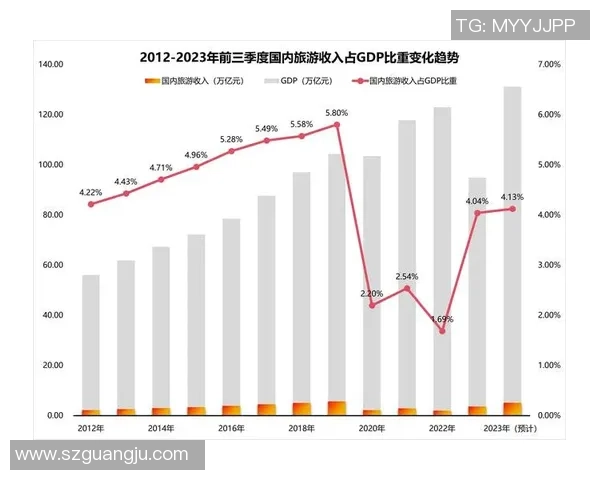 电竞选手收入结构变化研究直播收入比重显著提升趋势分析