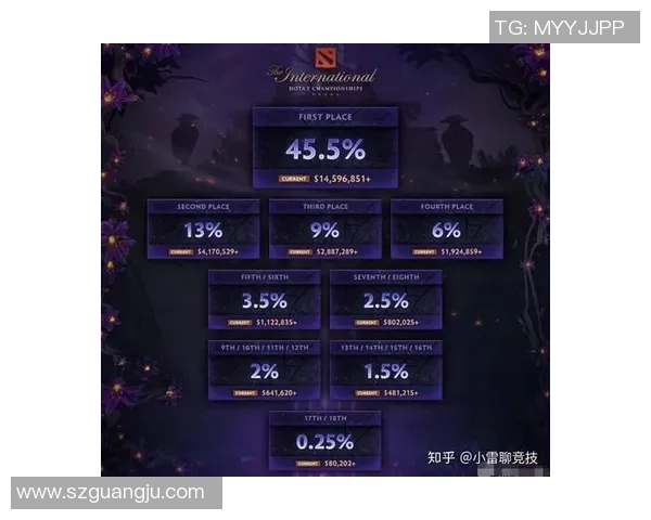 TI国际邀请赛奖金池揭秘玩家信仰与电竞未来的交织 TI国际邀请赛奖金池揭秘玩家信仰与电竞未来的交织